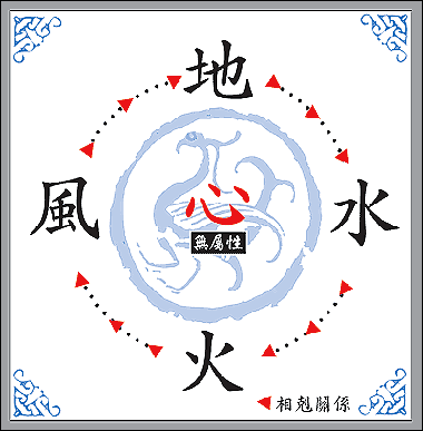 属性生成