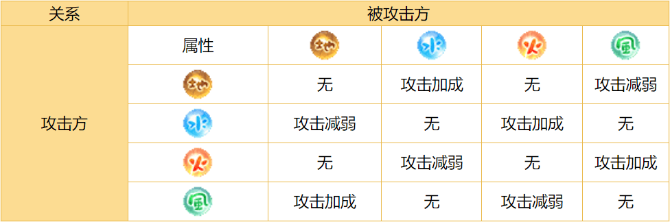 网吧场景